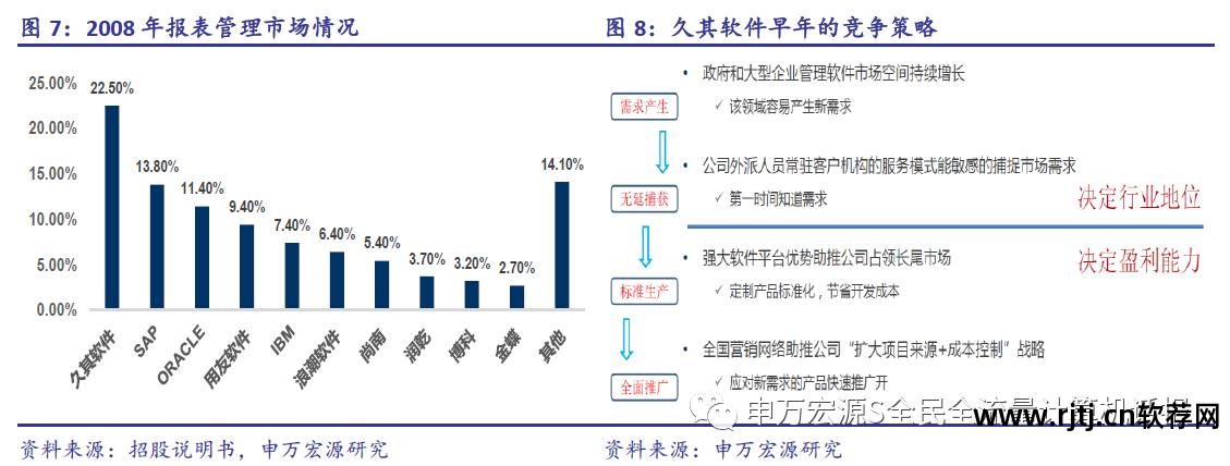 久其软件重大_久其软件官网_久其软件怎么样