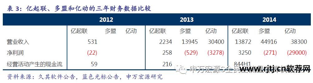 久其软件官网_久其软件重大_久其软件怎么样