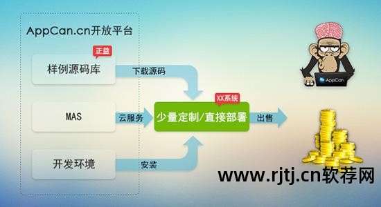 开发工具软件赚钱_开发工具软件收费_iphone软件开发工具