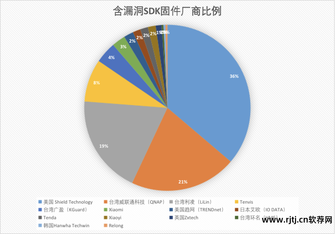 检测网站漏洞软件_漏洞检测网站软件有哪些_漏洞测试软件