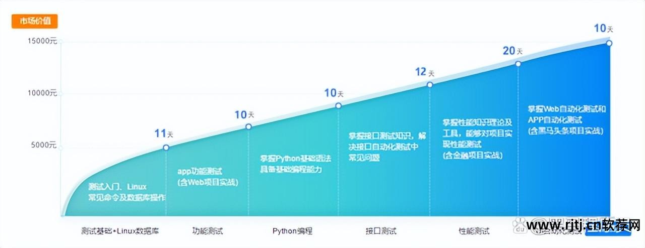 软件教程_二人扑克剧烈运动视频教程软件_桶30分钟全教程软件