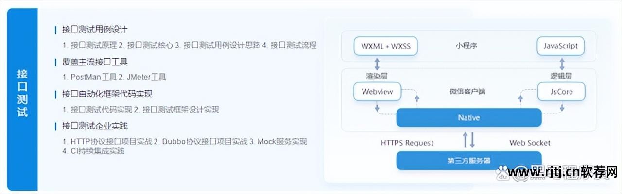 桶30分钟全教程软件_二人扑克剧烈运动视频教程软件_软件教程