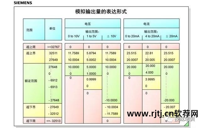 西门子200系列编程软件_西门子编程视频教学_西门子s7-200编程软件教程