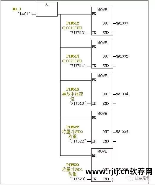 西门子编程视频教学_西门子s7-200编程软件教程_西门子200系列编程软件