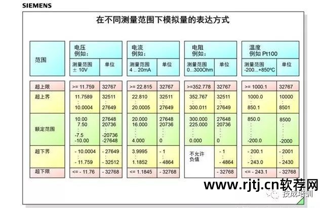 西门子200系列编程软件_西门子s7-200编程软件教程_西门子编程视频教学