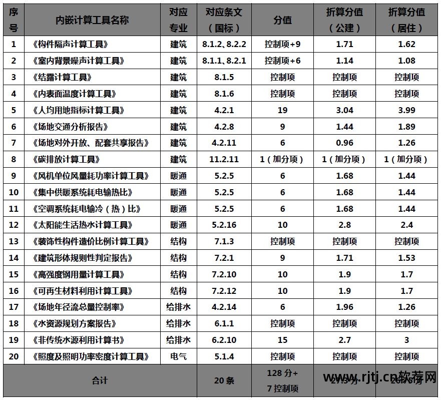 软件国标文件_软件设计文档 国标_国标文档软件设计方案