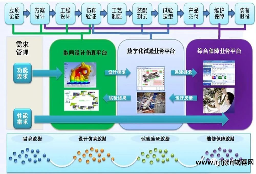 软件设计文档 国标_国标文档软件设计方案_国标文档软件设计图片