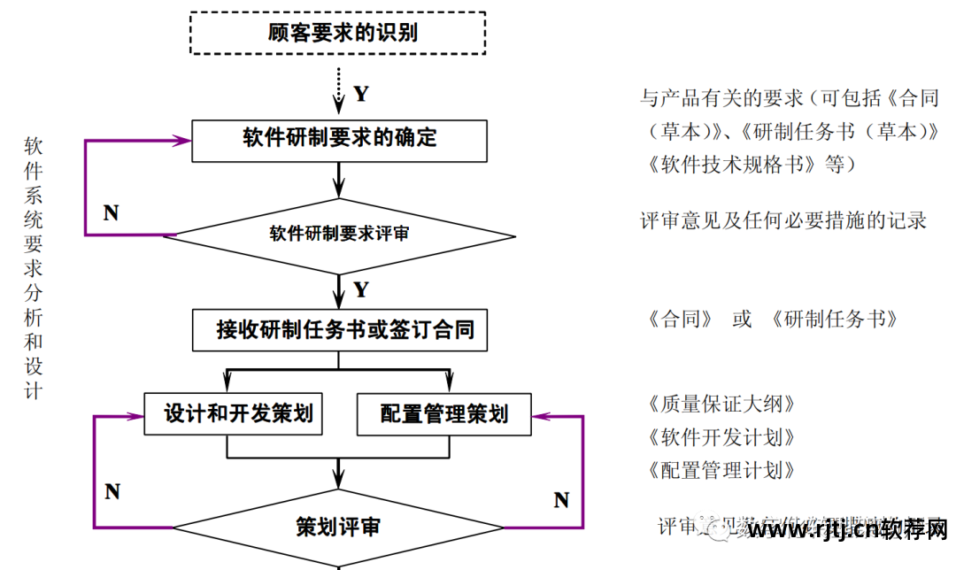 软件设计文档 国标_国标文档软件设计图片_软件设计文档国家标准