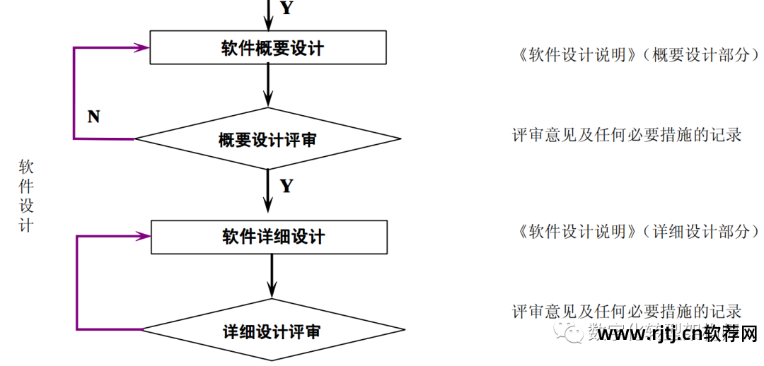 软件设计文档国家标准_软件设计文档 国标_国标文档软件设计图片