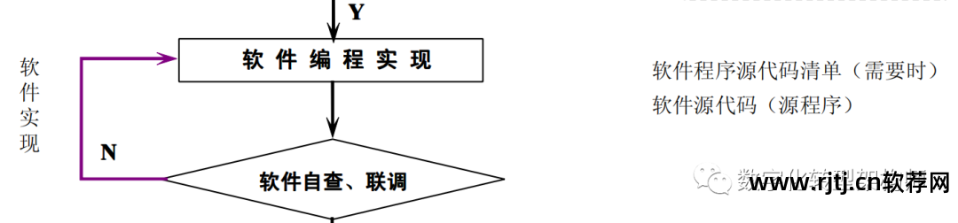 软件设计文档国家标准_软件设计文档 国标_国标文档软件设计图片