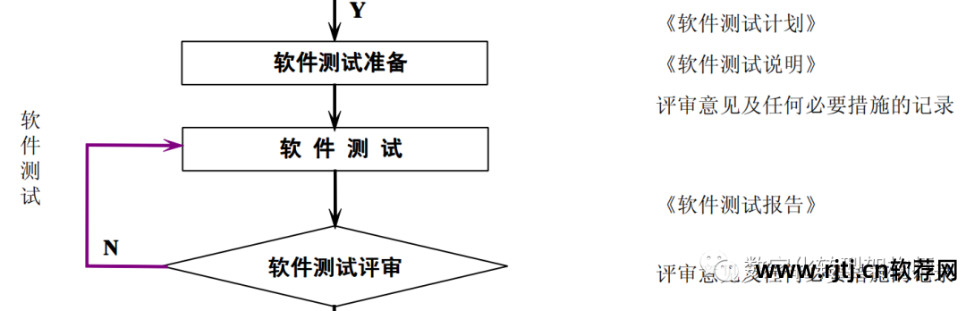 国标文档软件设计图片_软件设计文档国家标准_软件设计文档 国标