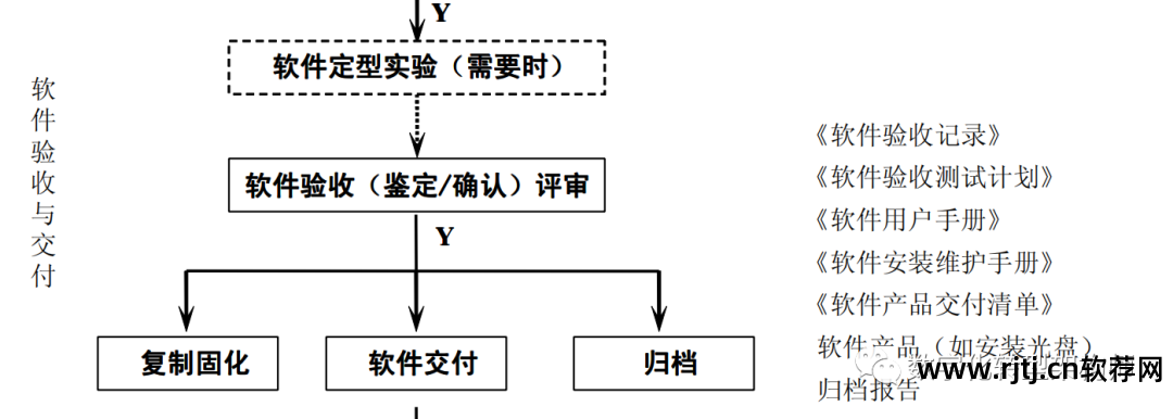 国标文档软件设计图片_软件设计文档 国标_软件设计文档国家标准