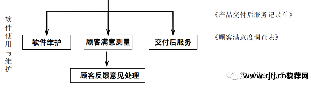 软件设计文档 国标_软件设计文档国家标准_国标文档软件设计图片