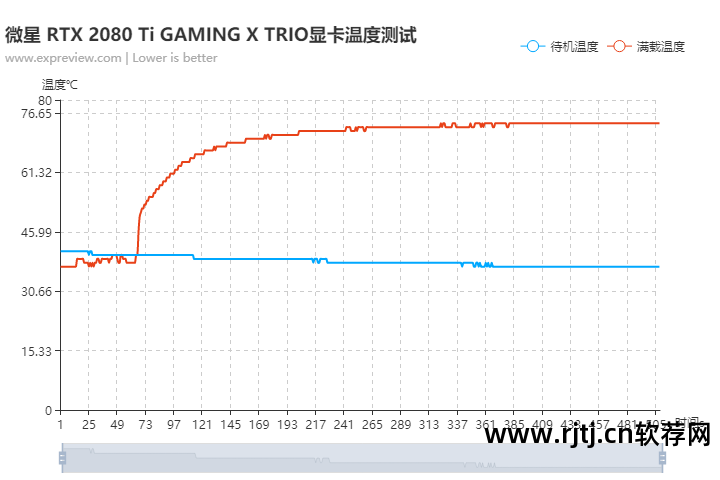 调整风扇转速软件_win7风扇转速调节软件_系统风扇调速软件