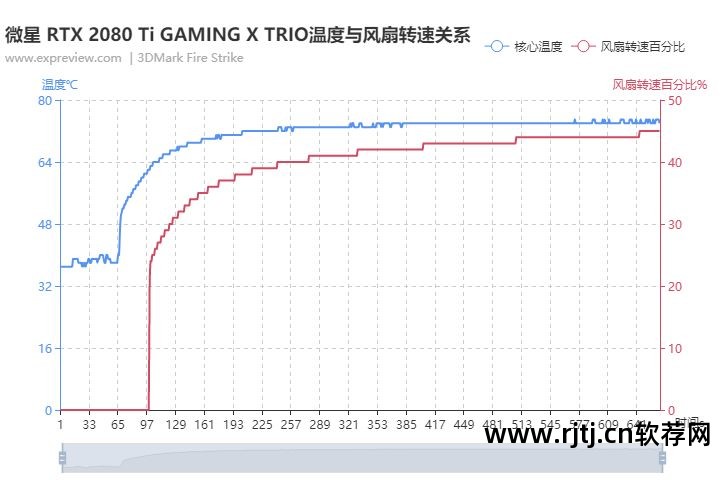 调整风扇转速软件_系统风扇调速软件_win7风扇转速调节软件