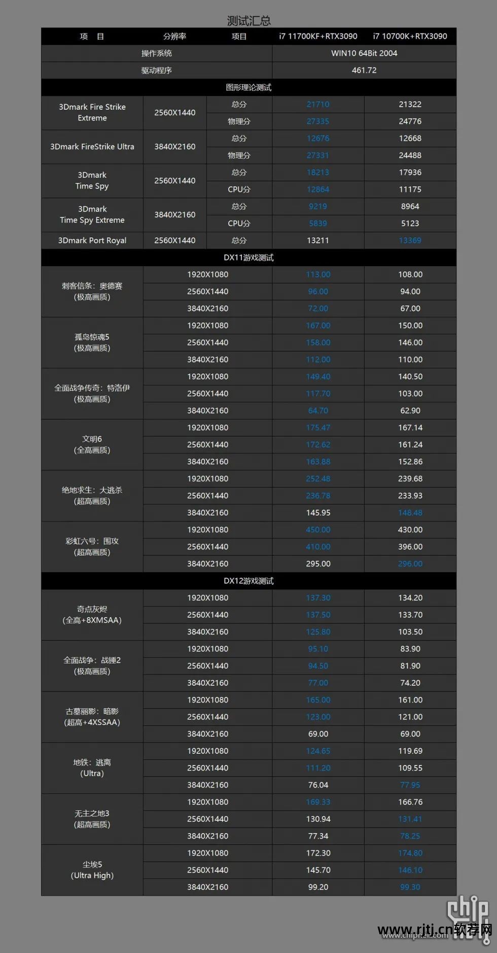 win7风扇转速调节软件_系统风扇调速软件_转速风扇调节软件win7系统