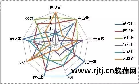 恶意点击竞价时用的什么软件_竞价防恶意点击软件_恶意竞价防点击软件有用吗