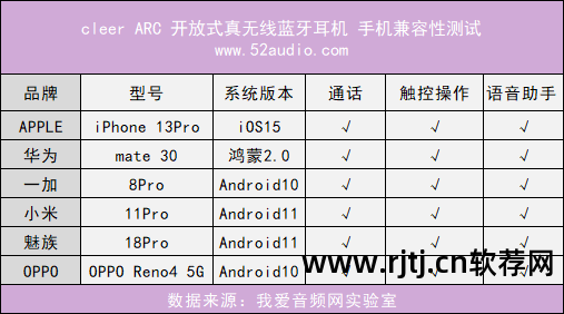 煲耳机步骤及专用音乐_煲耳机怎么弄_乐味煲耳机软件教程