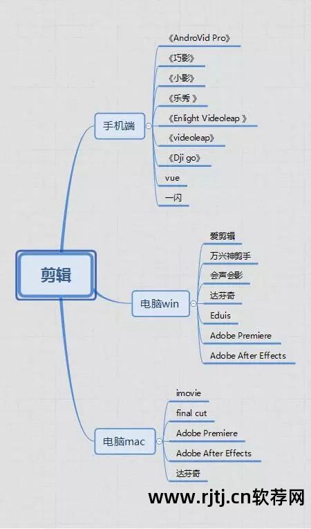 快手视频剪辑软件推荐_快手视频剪辑软件教程_视频剪辑教程快手软件免费