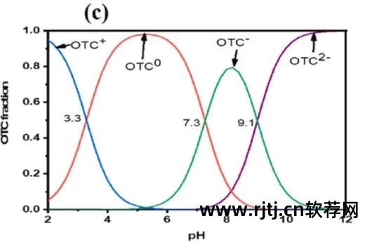 化学课程软件_化学软件教程_教学化学软件