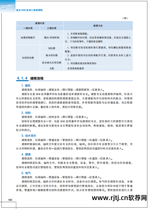 造价实例教程_造价学的软件_斯维尔造价软件教程