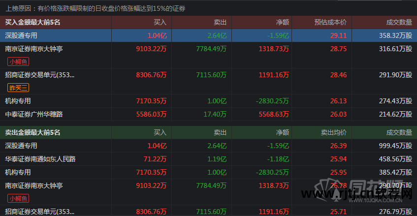 同花顺炒股软件的用法_同花顺炒股软件教程_同花顺股票软件教程