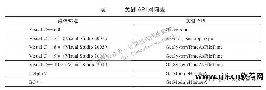 教程脱壳电脑软件有哪些_电脑脱壳软件教程_电脑软件脱壳工具