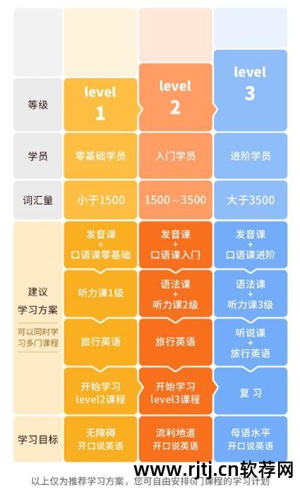 较好的学英语软件_用软件学英语有用吗_学英语的好软件