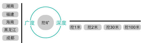 美团抢单软件_美团软件抢单快吗_美团软件抢单神器下载