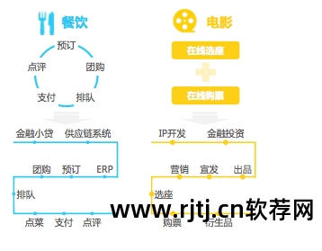 美团软件抢单快吗_美团软件抢单神器下载_美团抢单软件