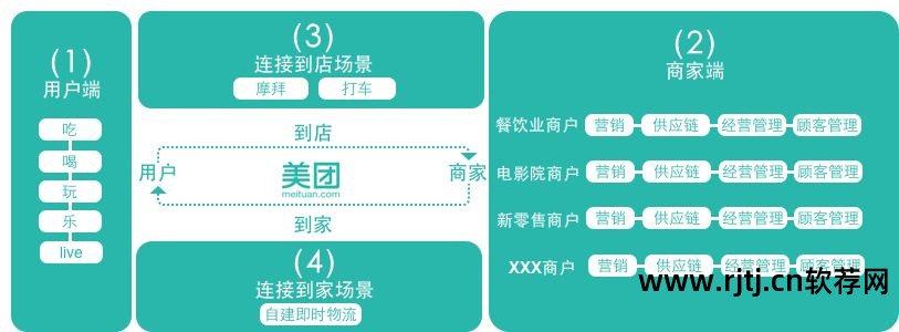 美团抢单软件_美团软件抢单神器下载_美团软件抢单快吗