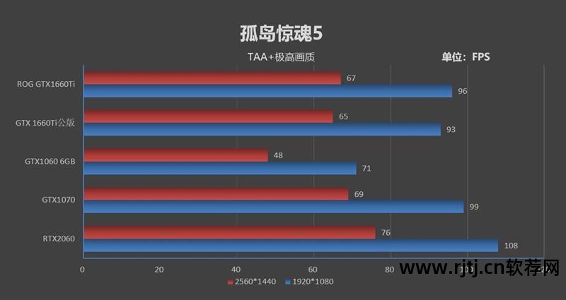 华硕超频显卡教程软件_华硕显卡超频软件教程_华硕显卡超频用什么软件