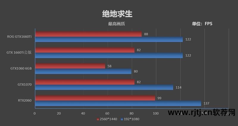 华硕超频显卡教程软件_华硕显卡超频用什么软件_华硕显卡超频软件教程