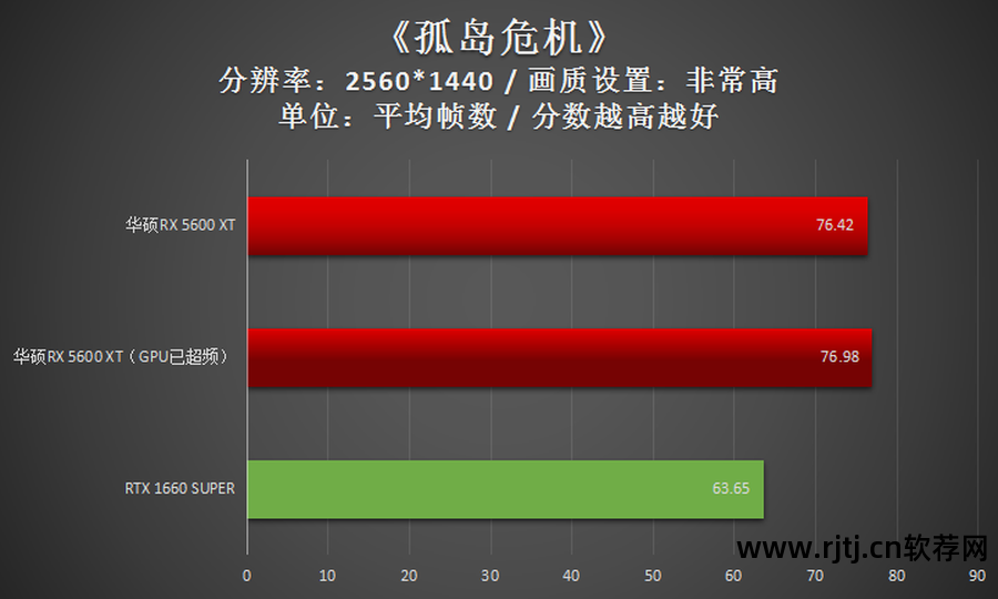 华硕超频显卡教程软件_华硕超频显卡教程软件下载_华硕显卡超频软件教程