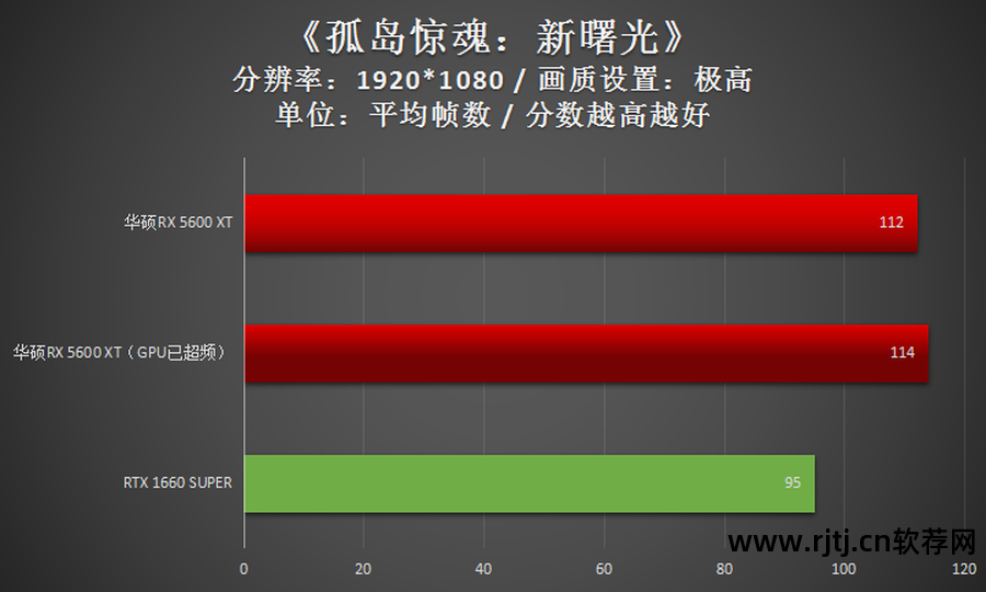 华硕显卡超频软件教程_华硕超频显卡教程软件_华硕超频显卡教程软件下载