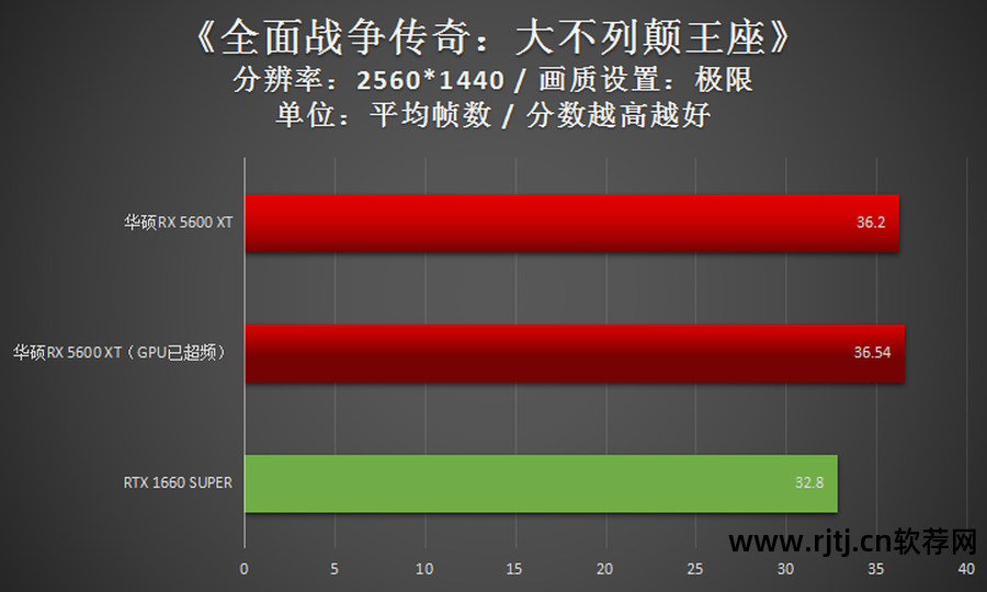 华硕超频显卡教程软件下载_华硕显卡超频软件教程_华硕超频显卡教程软件