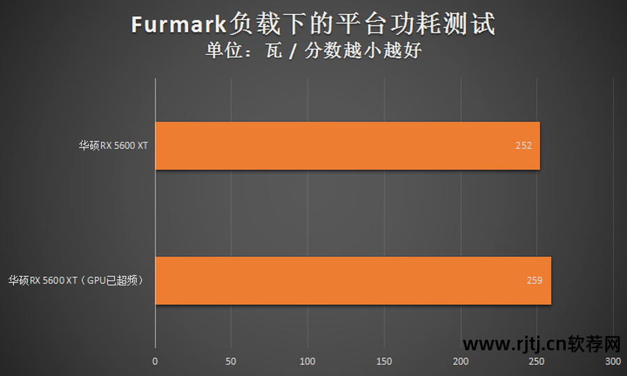 华硕超频显卡教程软件下载_华硕超频显卡教程软件_华硕显卡超频软件教程