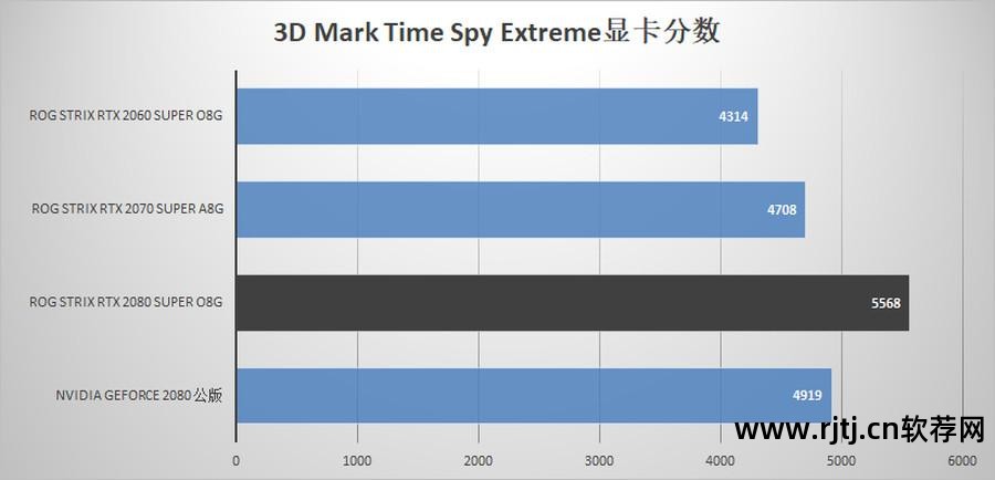 华硕超频显卡教程软件下载_华硕显卡超频软件教程_华硕显卡超频用什么软件