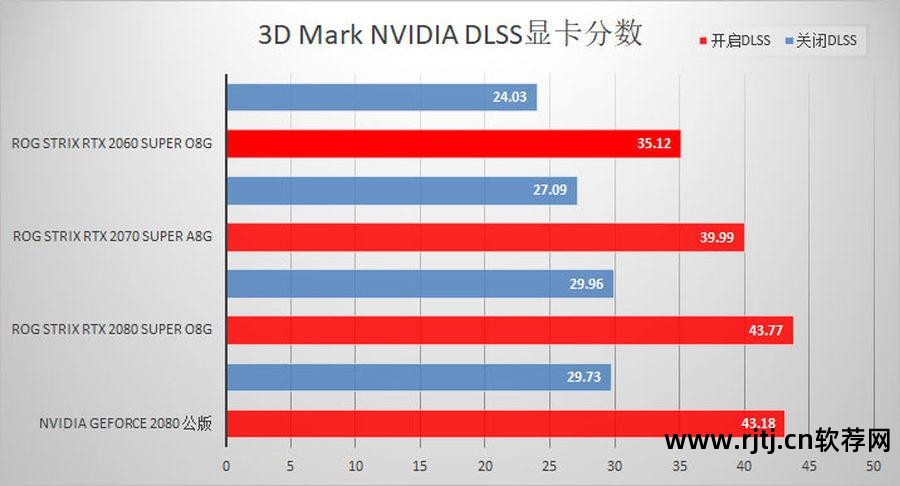 华硕显卡超频软件教程_华硕显卡超频用什么软件_华硕超频显卡教程软件下载