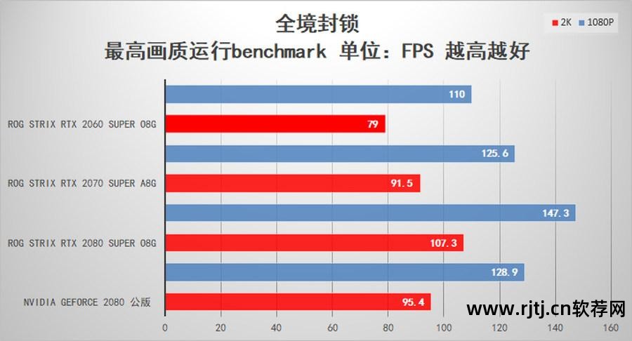 华硕显卡超频软件教程_华硕显卡超频用什么软件_华硕超频显卡教程软件下载