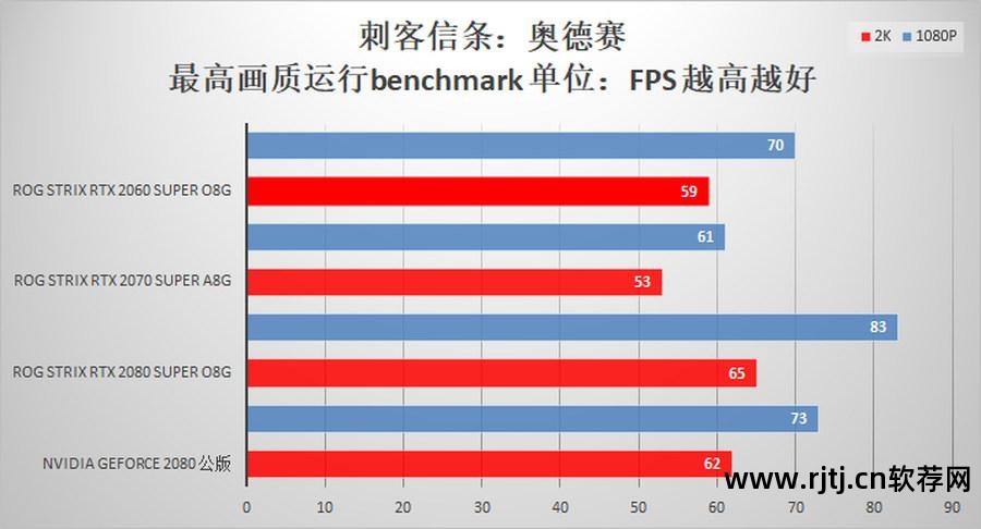 华硕显卡超频软件教程_华硕超频显卡教程软件下载_华硕显卡超频用什么软件