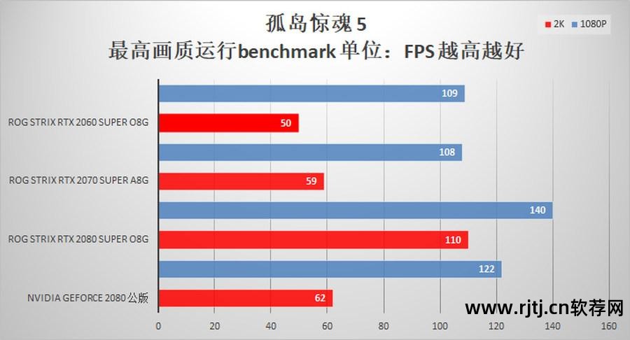 华硕显卡超频用什么软件_华硕显卡超频软件教程_华硕超频显卡教程软件下载