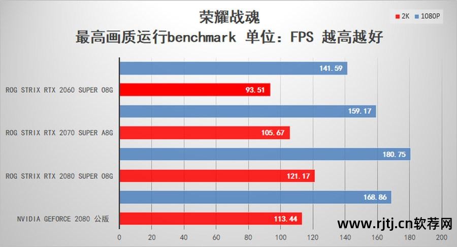 华硕显卡超频软件教程_华硕超频显卡教程软件下载_华硕显卡超频用什么软件