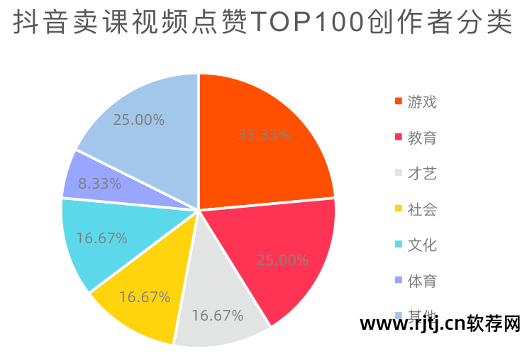 易语言post抢购_易语言抢购软件教程_易语言网页抢购