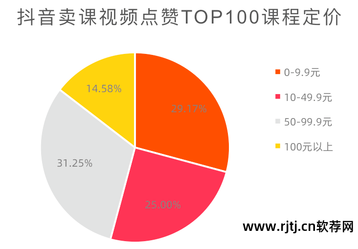 易语言网页抢购_易语言抢购软件教程_易语言post抢购