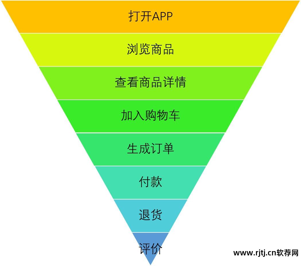 数据统计软件_数据统计软件app_统计软件数据分析