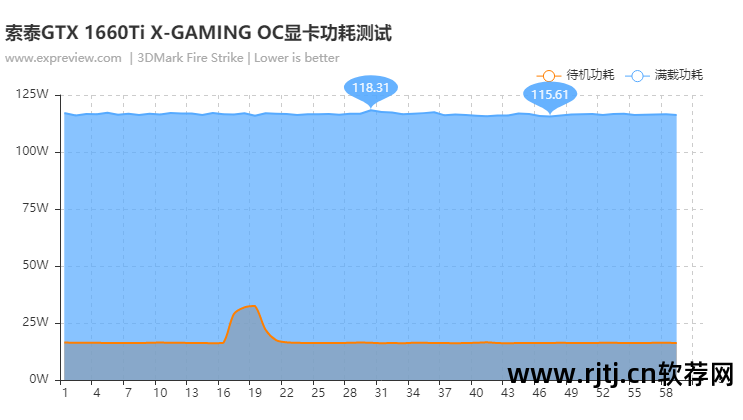 索泰的超频软件_索泰的超频软件怎么调_索泰超频软件怎么一键超频