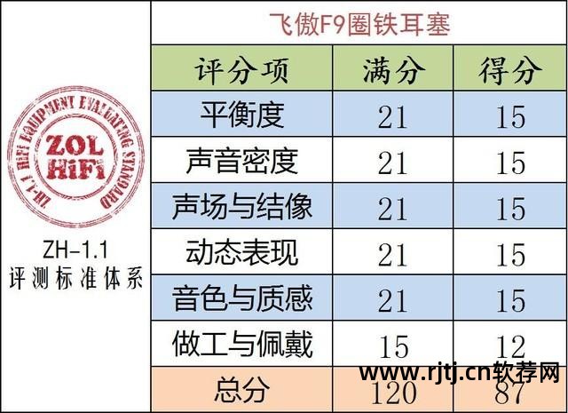 煲一下耳机是怎样操作_最科学的煲耳机方法_乐味煲耳机软件教程