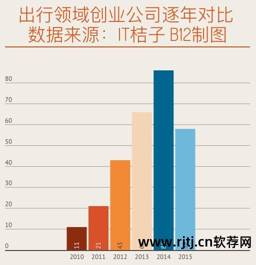 嘀嘀代驾软件抢单_滴滴代驾是抢单还是派单_滴滴代驾接单神器