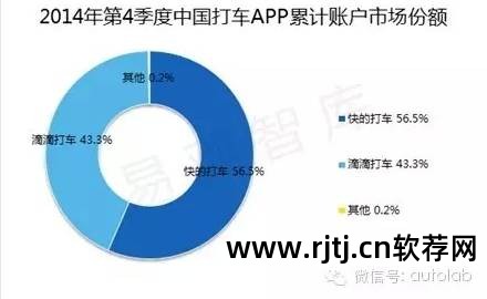 滴滴代驾接单神器_滴滴代驾是抢单还是派单_嘀嘀代驾软件抢单